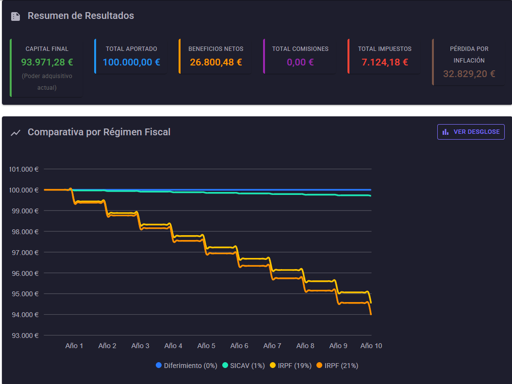 Calculadora Financiera - Interés Compuesto