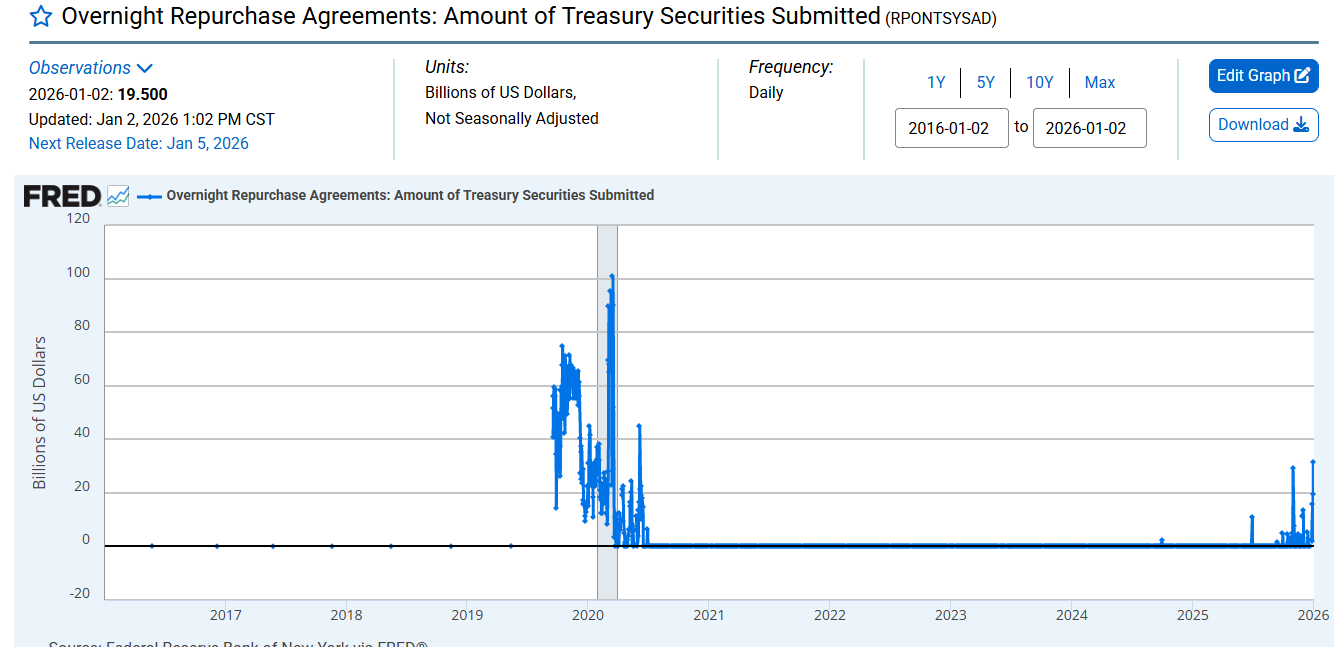 RPONTSYSAD - Securities Submitted