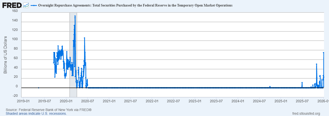 RPONTTLD - Total Securities Purchased
