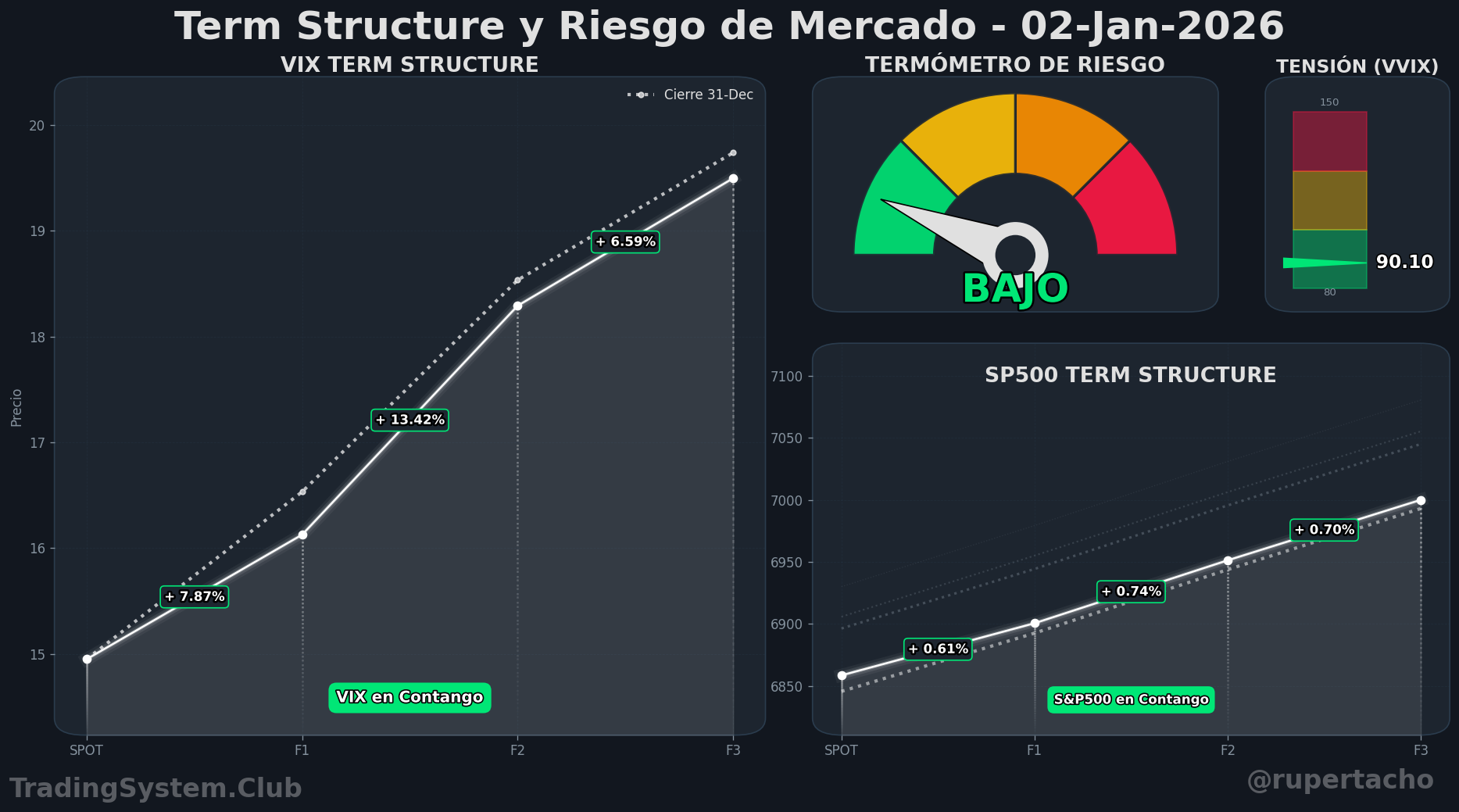 Term Risk Dashboard 02-Ene-2026