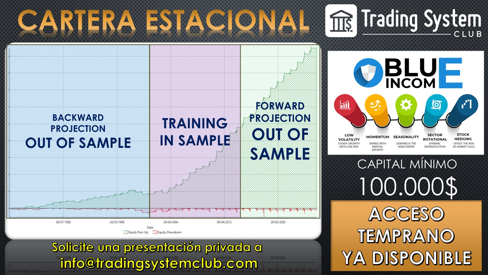 Cartera estacional Blue Income