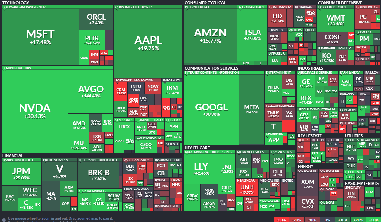 Mapa de calor anual (Market Carpet 1 Año)