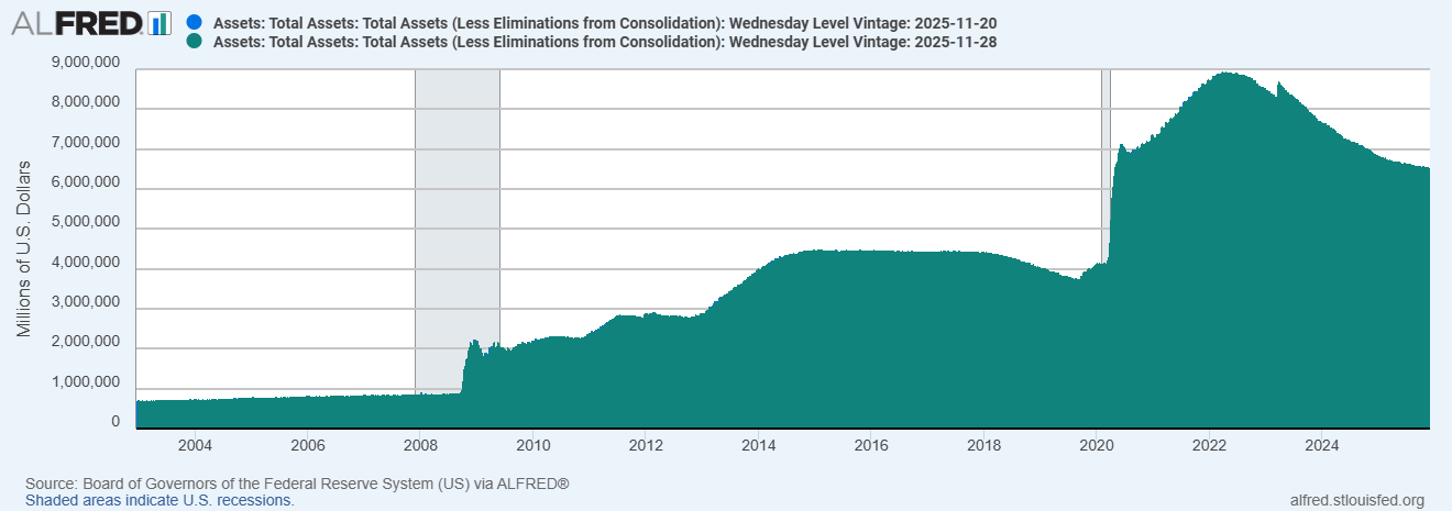 Balance de la Fed (Total Assets)