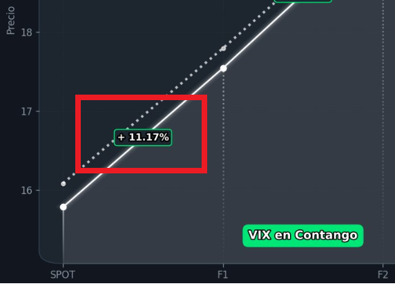 Ilustración Roll Yield
