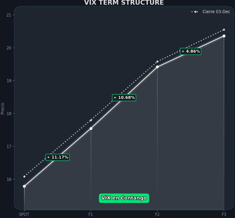 Curva VIX Futuros