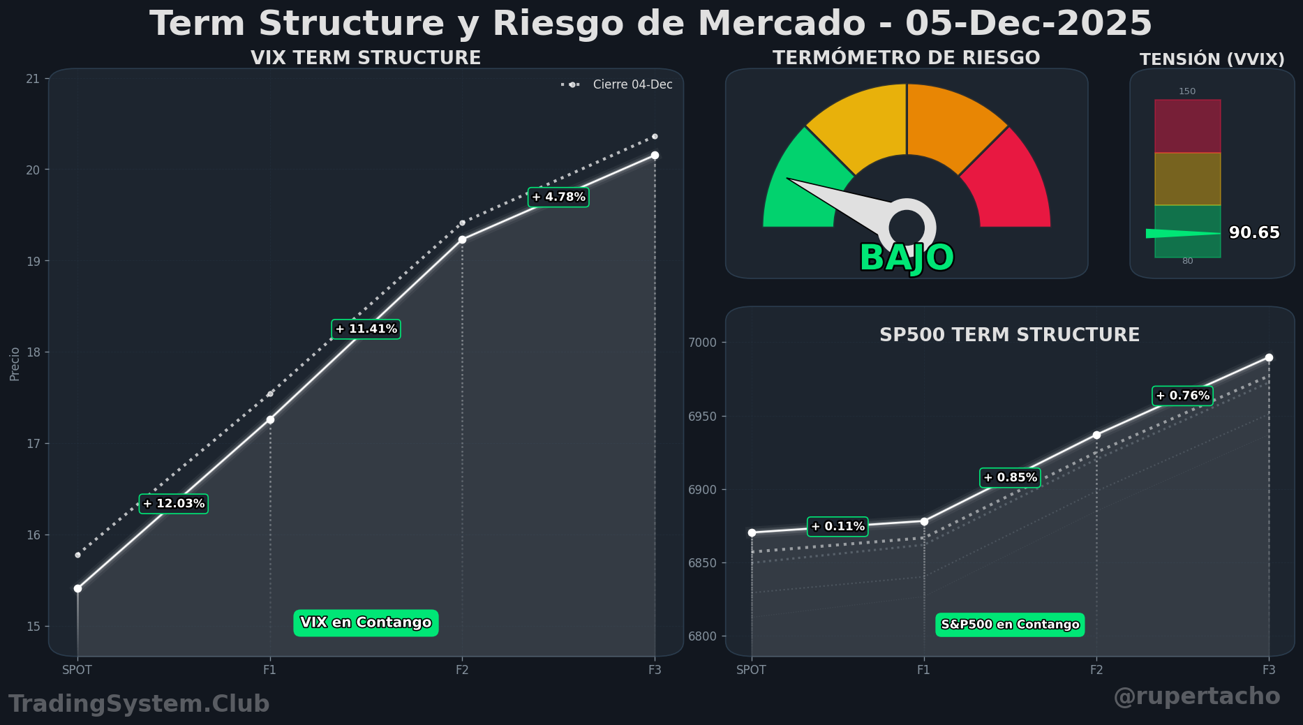 Term Structure 05-Dic-2025